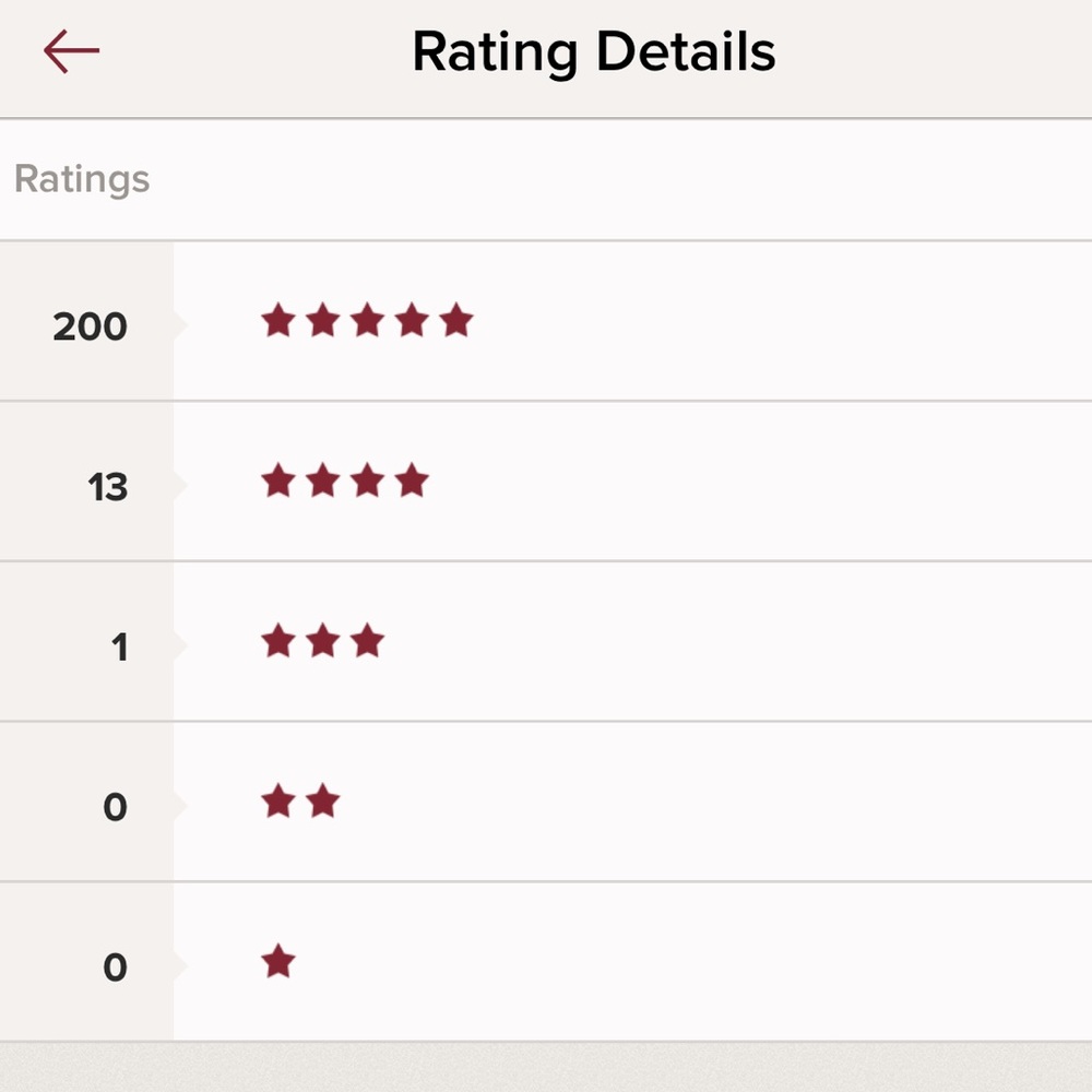 🌟 256! 🌟 5-STAR 🌟 RATINGS! - Picture 7 of 7